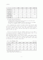 노인자살의 실태와 원인분석과 그 대책에 관하여 3페이지