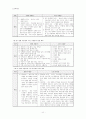 노인자살의 실태와 원인분석과 그 대책에 관하여 7페이지