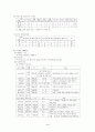 대구광역시 노인복지시설 현황 및 기관방문 4페이지