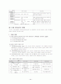 권위와 리더쉽(경영조직론) 11페이지