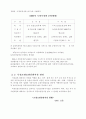 우리나라 토양정책 방향 3페이지