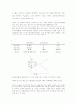 수요와 공급-시장과 경제적 후생 3페이지