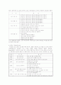 통합교육 3페이지