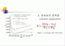 gas Chromatography & mass 7페이지