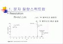 gas Chromatography & mass 15페이지