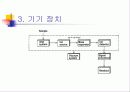 gas Chromatography & mass 17페이지