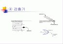 gas Chromatography & mass 22페이지
