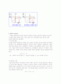 단순증류 simple distillation 5페이지