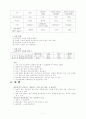 표면장력 실험 Surface Tension 9페이지