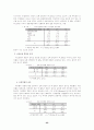 청소년기 성문제에 관한 연구 25페이지