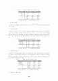 청소년기 성문제에 관한 연구 28페이지