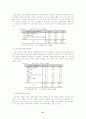 청소년기 성문제에 관한 연구 29페이지