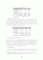 청소년기 성문제에 관한 연구 34페이지