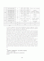 학교사회사업 운영모형 13페이지