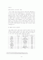 GE의 기업문화와 잭웰치의 리더십 3페이지
