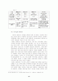 GE의 기업문화와 잭웰치의 리더십 25페이지