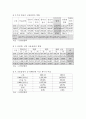 신용불량자-정부 정책상의 문제점을 중심으로 5페이지