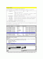 정보보안입문 DDOS 요약정리 5페이지