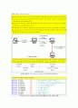 정보보안입문 DDOS 요약정리 6페이지