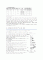 티타늄이란? 35페이지