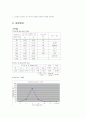 사립자의 입도 실습 보고서 5페이지
