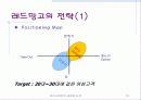 아이스베리의 새로운 도약(IceBerry - Repositionig) 10페이지