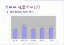 아이스베리의 새로운 도약(IceBerry - Repositionig) 20페이지