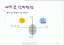 아이스베리의 새로운 도약(IceBerry - Repositionig) 23페이지