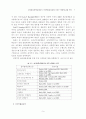 삼자물류선택요인들이 사이버물류성과에 미치는 영향에 관한 연구 5페이지