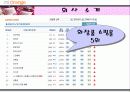 전자상거래 유통(마이오렌지) 4페이지