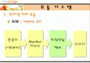 전자상거래 유통(마이오렌지) 6페이지