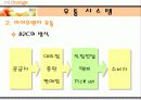 전자상거래 유통(마이오렌지) 7페이지