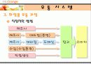 전자상거래 유통(마이오렌지) 10페이지