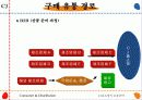 CJ홈쇼핑의 유통전략 6페이지