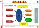 CJ홈쇼핑의 유통전략 7페이지