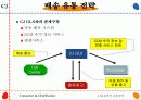 CJ홈쇼핑의 유통전략 10페이지