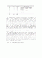 스포츠산업의 소비자 특성에 관한 보고서 12페이지