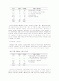 스포츠산업의 소비자 특성에 관한 보고서 13페이지