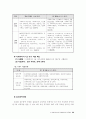 사회복지사 제도연구 32페이지