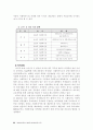 사회복지사 제도연구 35페이지