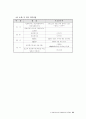 사회복지사 제도연구 36페이지