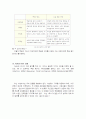 [교육과 컴퓨터] 학습 동기와 인터넷의 영향 - Keller의 동기 모델 중심으로 4페이지