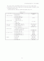 전자상거래를활성화시키기위한대책방안 20페이지