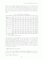 성공적인인수·합병M&A을위한구조조정방식 3페이지