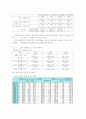 선거가 경제에 미치는 영향 4페이지