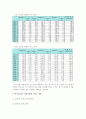 선거가 경제에 미치는 영향 5페이지