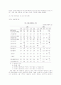 선거가 경제에 미치는 영향 7페이지