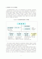 국가균형발전의 비전과 과제 7페이지