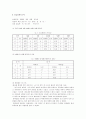 [디지털시스템 및 실습] 논리게이트 5페이지