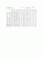 토양의 반응및 개량 15페이지